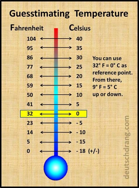  58 Celsius to Fahrenheit
